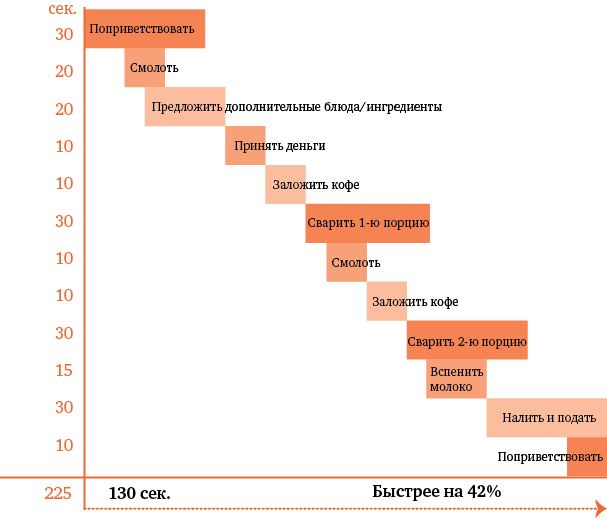 Иллюстрация к книге — Что я знаю о работе кофейни [i_002.jpg]