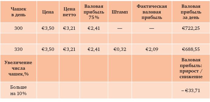 Иллюстрация к книге — Что я знаю о работе кофейни [i_003.jpg]