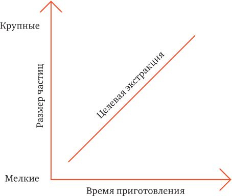 Иллюстрация к книге — Что я знаю о работе кофейни [i_006.jpg]
