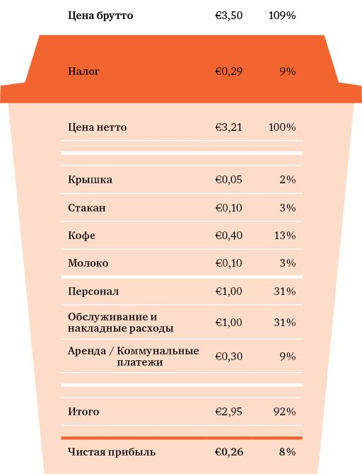 Иллюстрация к книге — Что я знаю о работе кофейни [i_007.jpg]