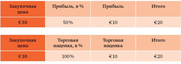 Иллюстрация к книге — Что я знаю о работе кофейни [i_008.jpg]