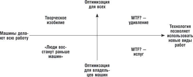 Иллюстрация к книге — WTF? Гид по бизнес-моделям будущего [i_006.jpg]
