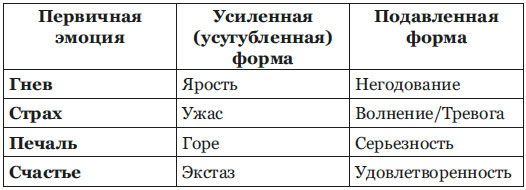 Иллюстрация к книге — Метод «Генезис»: полюби себя больше семьи и работы [i_003.jpg]
