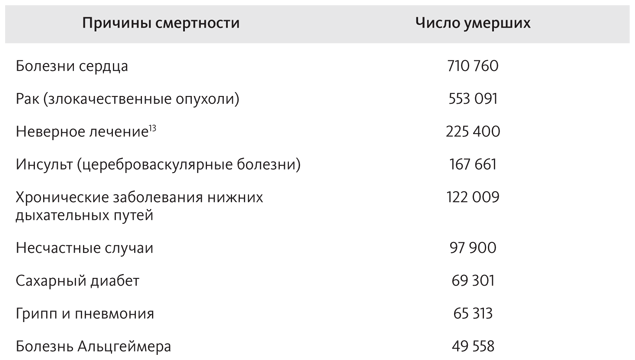 Китайское исследование