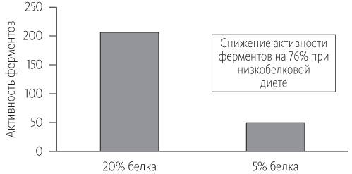 Иллюстрация к книге — Китайское исследование [i_010.jpg]