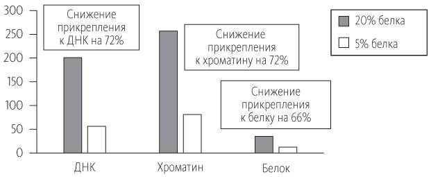 Иллюстрация к книге — Китайское исследование [i_011.jpg]