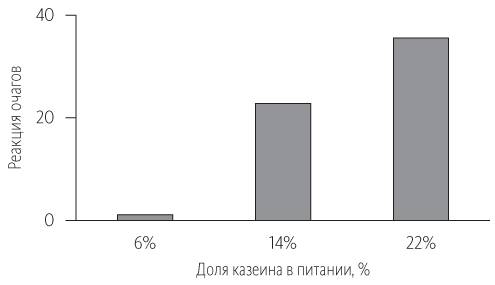 Иллюстрация к книге — Китайское исследование [i_018.jpg]