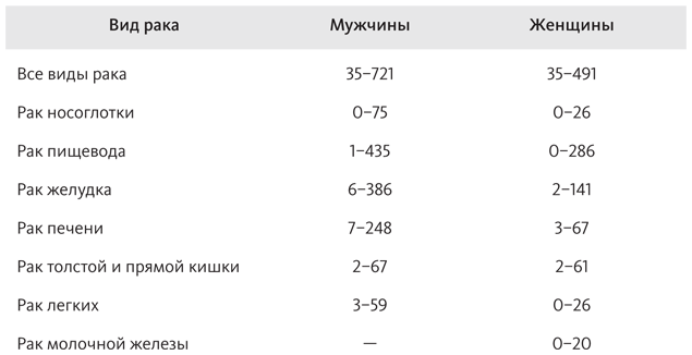 Иллюстрация к книге — Китайское исследование [i_022.jpg]