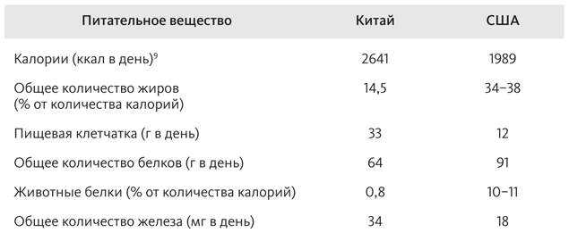 Иллюстрация к книге — Китайское исследование [i_023.jpg]