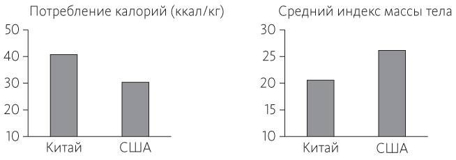 Иллюстрация к книге — Китайское исследование [i_031.jpg]