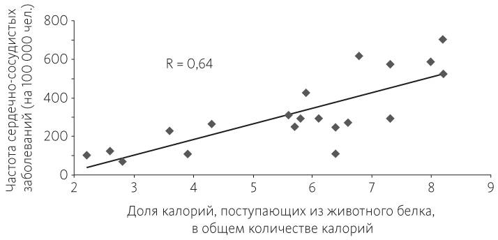 Иллюстрация к книге — Китайское исследование [i_034.jpg]