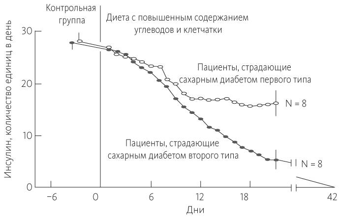 Иллюстрация к книге — Китайское исследование [i_038.jpg]