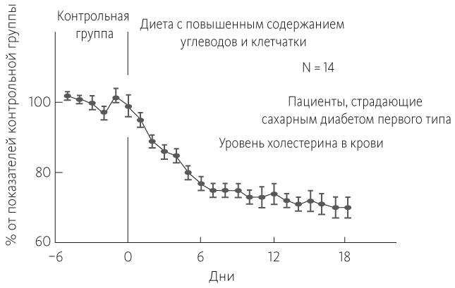 Иллюстрация к книге — Китайское исследование [i_039.jpg]