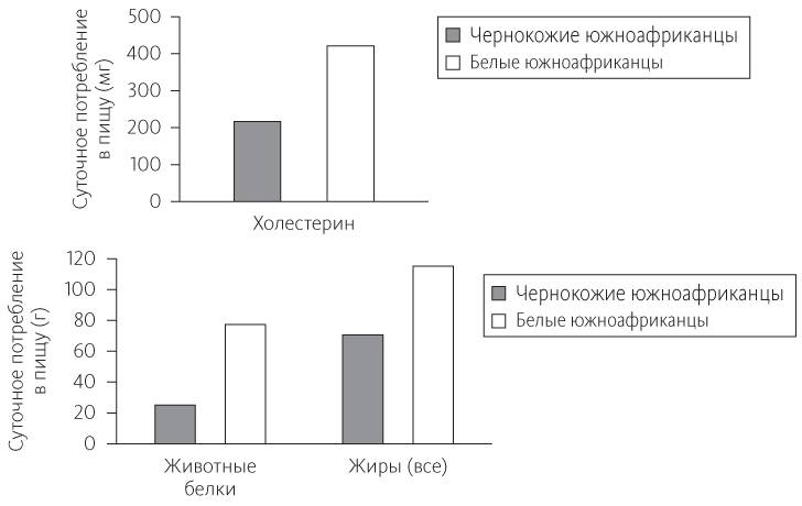 Иллюстрация к книге — Китайское исследование [i_045.jpg]