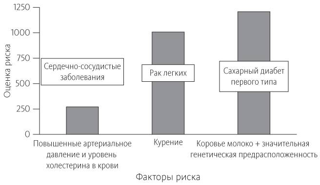 Иллюстрация к книге — Китайское исследование [i_046.jpg]