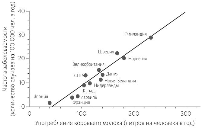 Иллюстрация к книге — Китайское исследование [i_047.jpg]