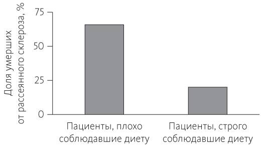 Иллюстрация к книге — Китайское исследование [i_048.jpg]