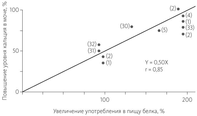 Иллюстрация к книге — Китайское исследование [i_050.jpg]