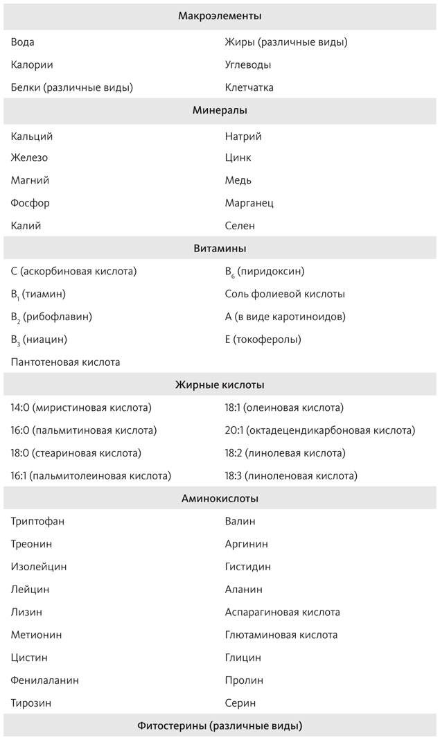 Иллюстрация к книге — Китайское исследование [i_055.jpg]