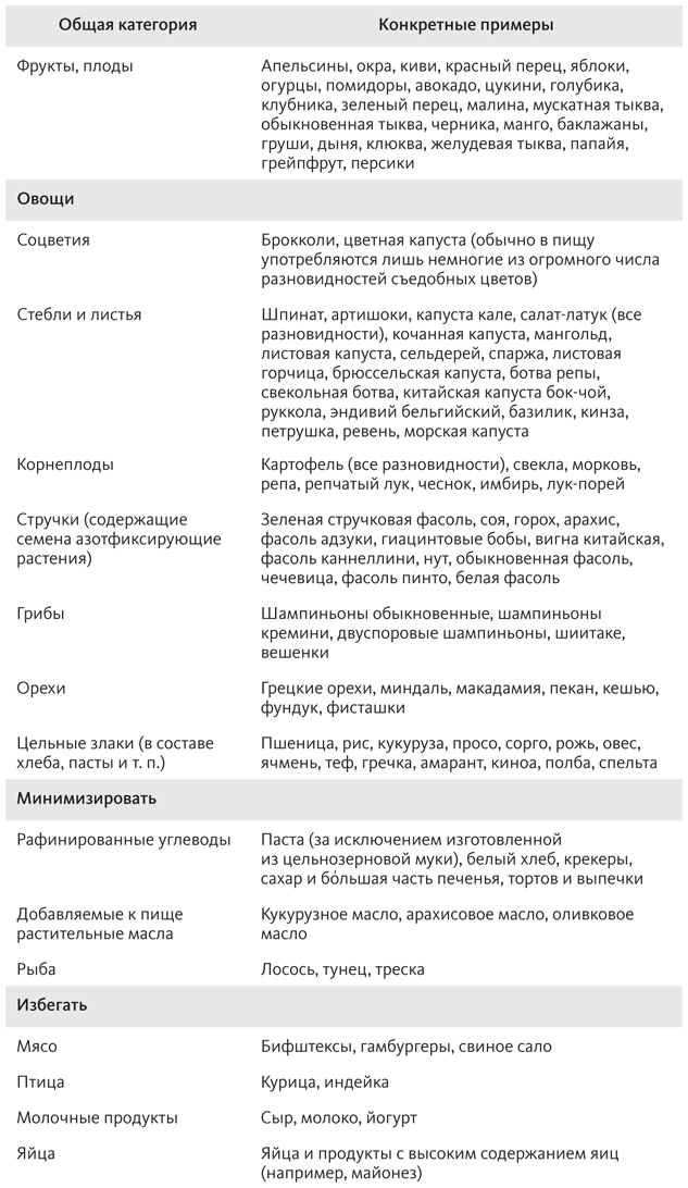 Иллюстрация к книге — Китайское исследование [i_057.jpg]