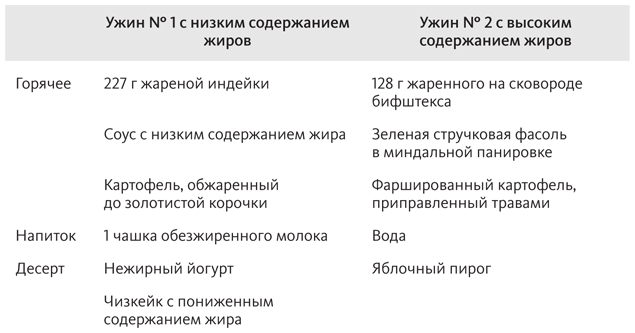 Иллюстрация к книге — Китайское исследование [i_062.jpg]
