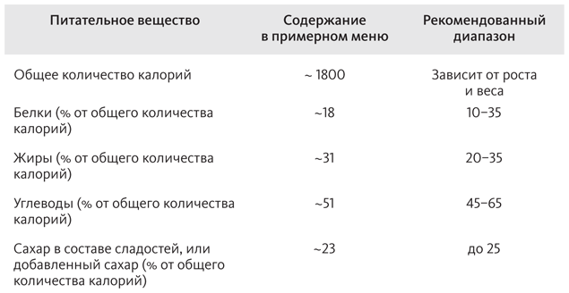 Иллюстрация к книге — Китайское исследование [i_066.jpg]