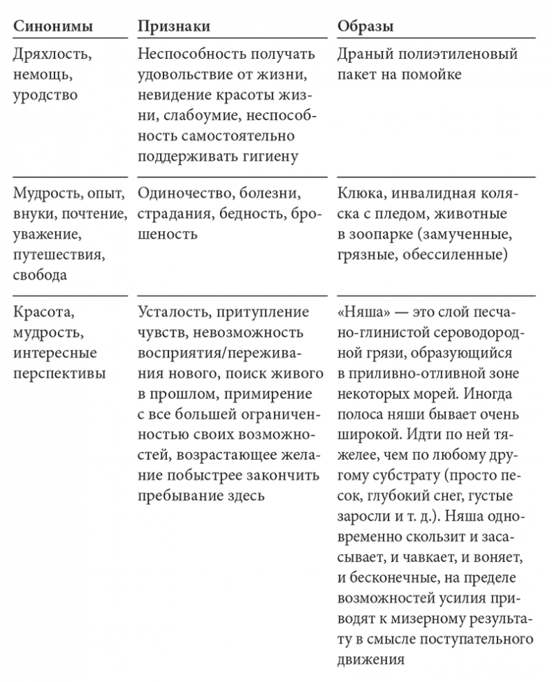 Иллюстрация к книге — Достоинство возраста. Как относиться к старению [i_002.jpg]