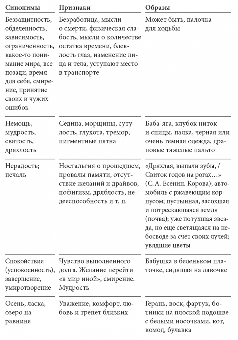 Иллюстрация к книге — Достоинство возраста. Как относиться к старению [i_004.jpg]