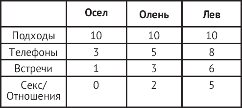 Иллюстрация к книге — Ослам не дают! Львиная инструкция по соблазнению топовых женщин [i_007.jpg]