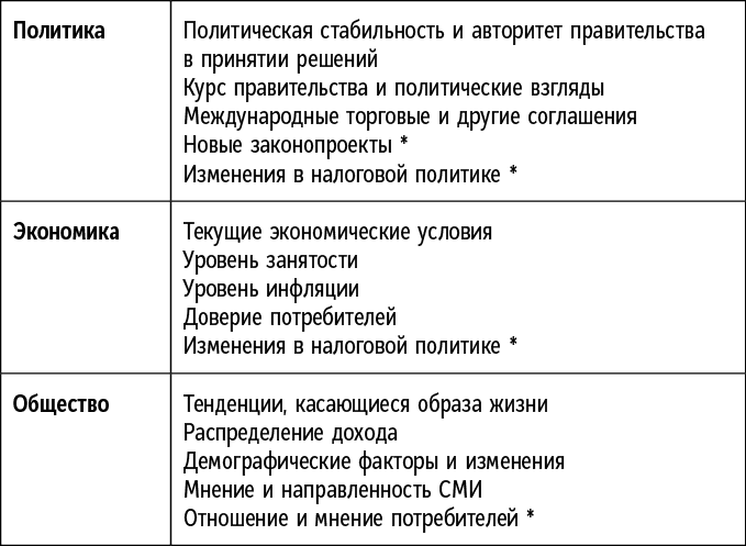 Иллюстрация к книге — Сам себе босс. Контролируйте свое время, доход и жизнь [i_003.jpg]