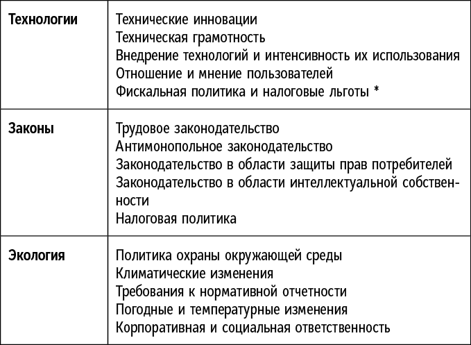 Иллюстрация к книге — Сам себе босс. Контролируйте свое время, доход и жизнь [i_004.jpg]