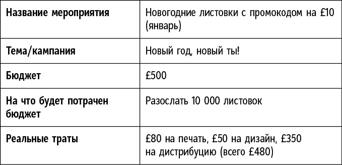 Иллюстрация к книге — Сам себе босс. Контролируйте свое время, доход и жизнь [i_007.jpg]