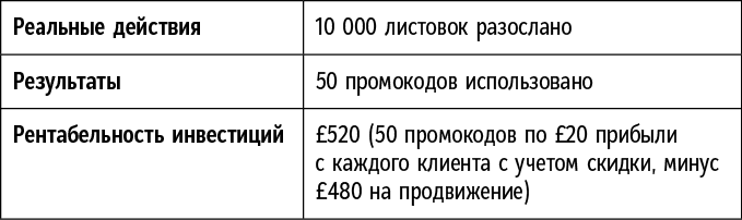 Иллюстрация к книге — Сам себе босс. Контролируйте свое время, доход и жизнь [i_008.jpg]