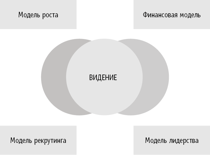 Иллюстрация к книге — Сам себе босс. Контролируйте свое время, доход и жизнь [i_009.jpg]
