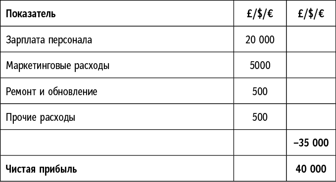 Иллюстрация к книге — Сам себе босс. Контролируйте свое время, доход и жизнь [i_011.jpg]