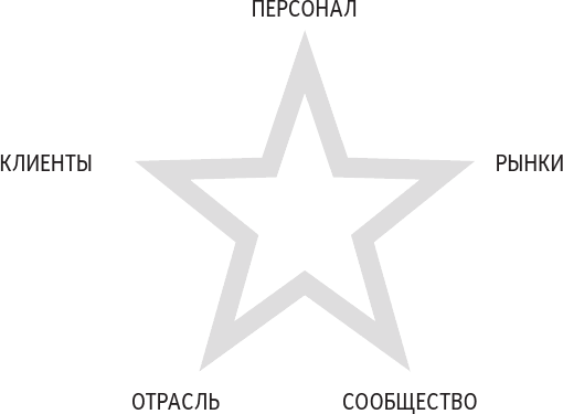 Иллюстрация к книге — Сам себе босс. Контролируйте свое время, доход и жизнь [i_016.jpg]