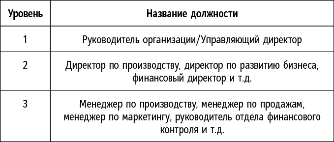 Иллюстрация к книге — Сам себе босс. Контролируйте свое время, доход и жизнь [i_017.jpg]