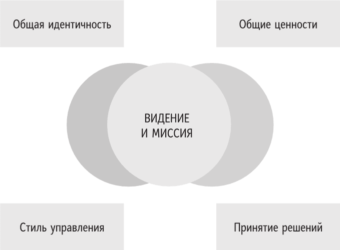 Иллюстрация к книге — Сам себе босс. Контролируйте свое время, доход и жизнь [i_018.jpg]