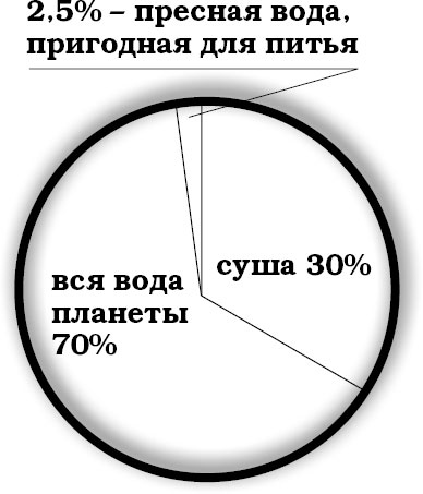 Иллюстрация к книге — Поможет только вода [_2.jpg]
