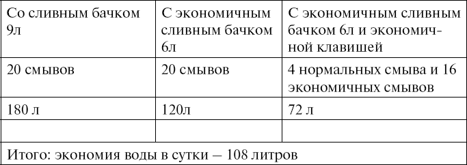 Иллюстрация к книге — Поможет только вода [_56.jpg]