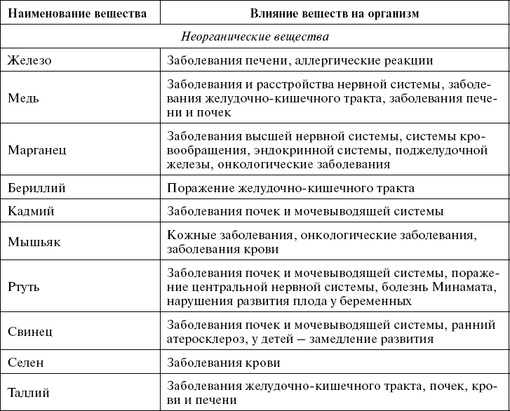 Иллюстрация к книге — Поможет только вода [_81.jpg]