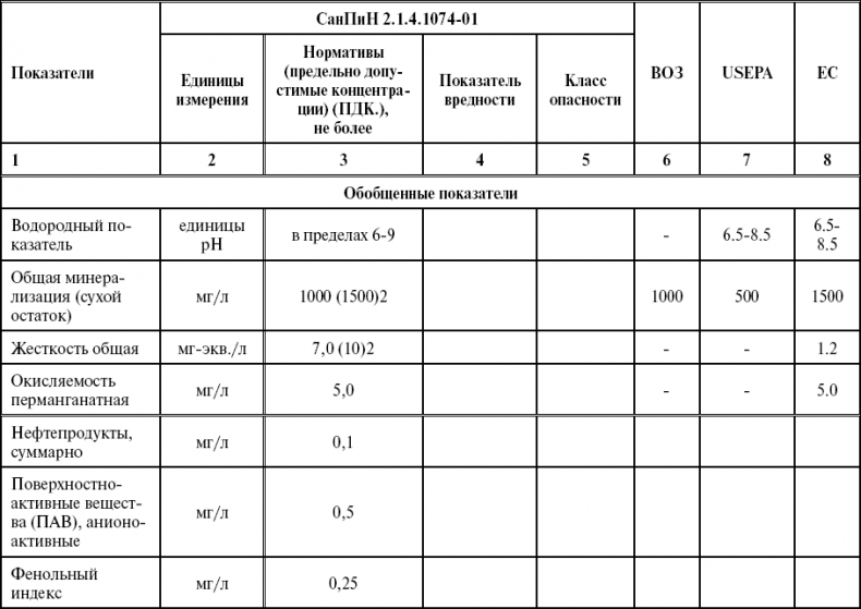 Иллюстрация к книге — Поможет только вода [_85.jpg]