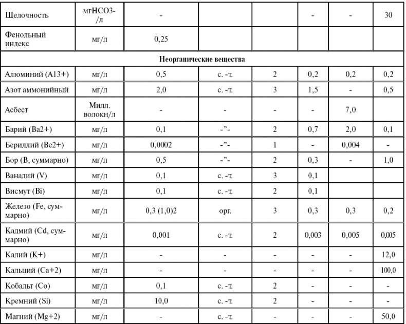 Иллюстрация к книге — Поможет только вода [_86.jpg]