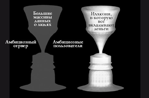 Иллюстрация к книге — Кому принадлежит будущее? Мир, где за информацию платить будут вам [i_005.jpg]