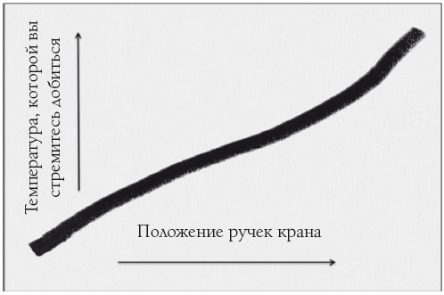 Иллюстрация к книге — Кому принадлежит будущее? Мир, где за информацию платить будут вам [i_006.jpg]