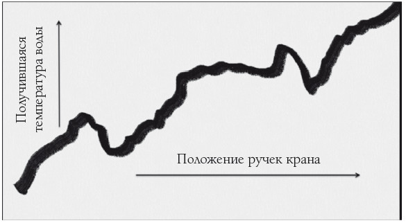 Иллюстрация к книге — Кому принадлежит будущее? Мир, где за информацию платить будут вам [i_007.jpg]
