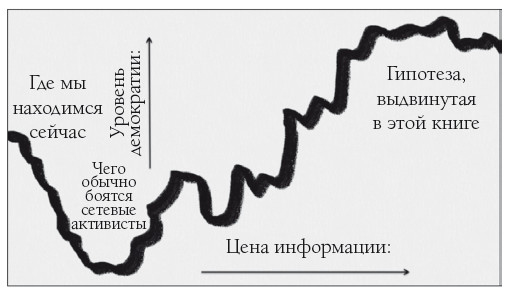 Иллюстрация к книге — Кому принадлежит будущее? Мир, где за информацию платить будут вам [i_010.jpg]