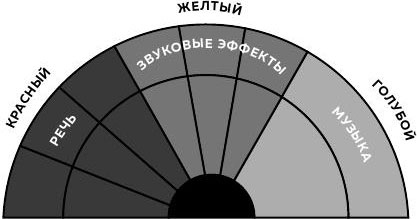 Иллюстрация к книге — Искусство монтажа. Путь фильма от первого кадра до кинотеатра [i_013.jpg]