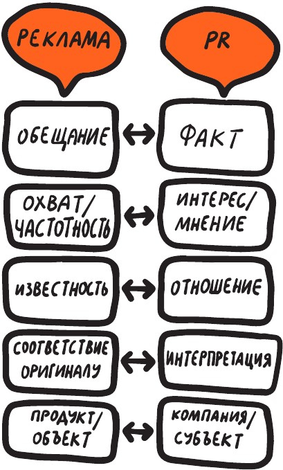 Иллюстрация к книге — Коммуникации на раз-два-три [i_005.jpg]