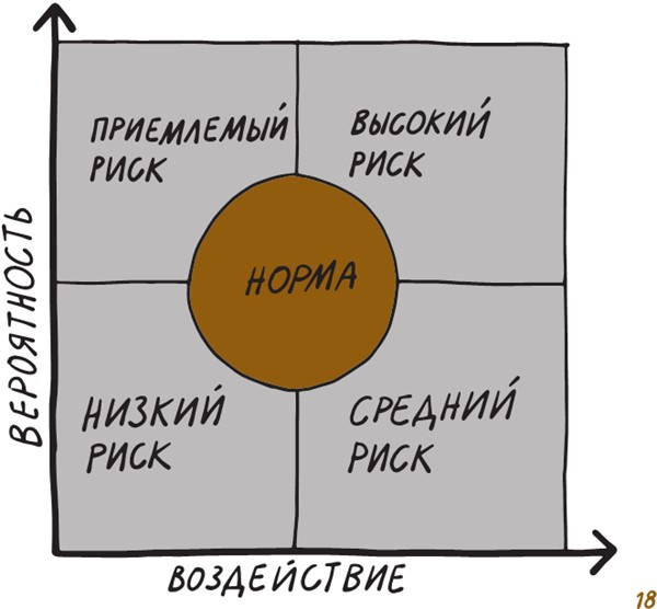 Иллюстрация к книге — Коммуникации на раз-два-три [i_027.jpg]